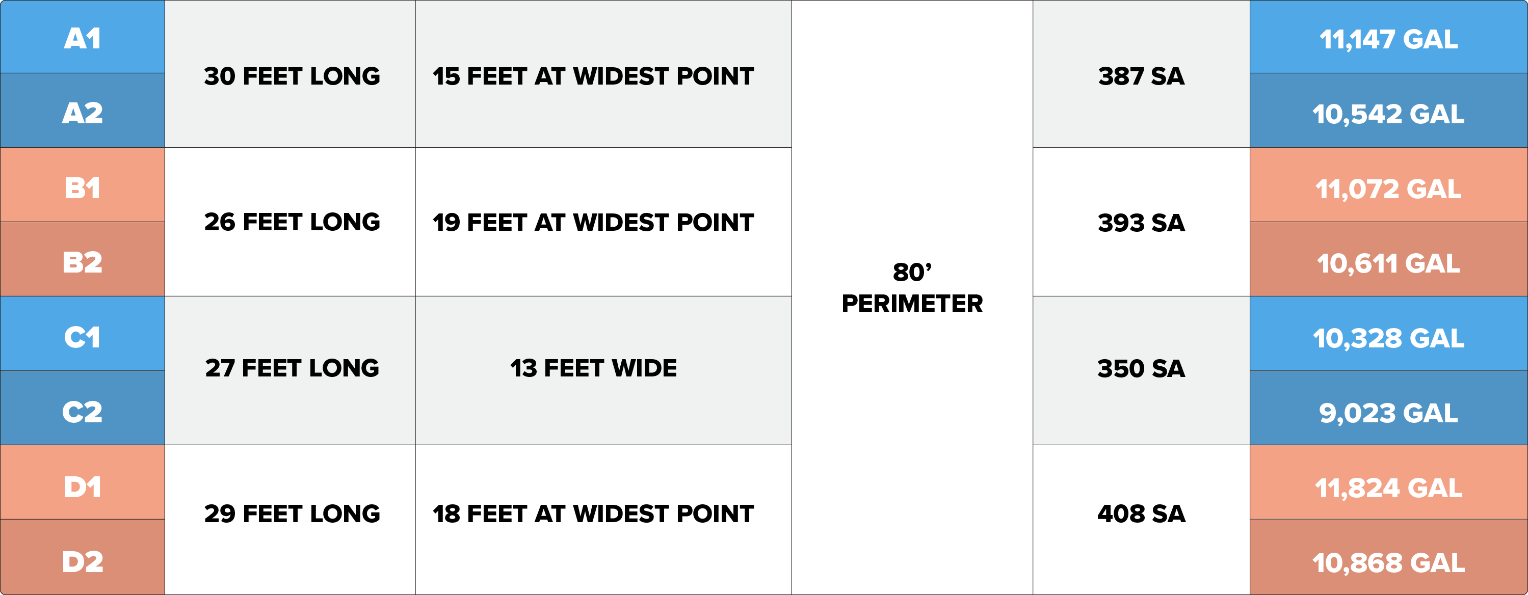 spec-chart